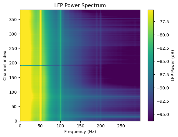 ../_images/notebooks_external_loading_ephys_data_17_0.png
